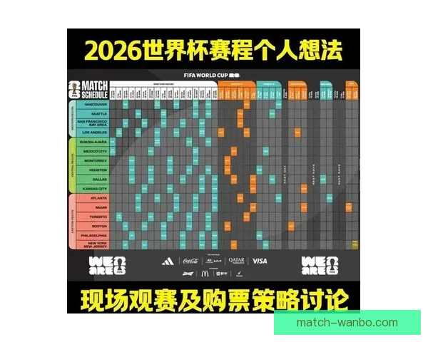 世界杯胜负竞猜攻略：精准预测技巧与投注策略解析