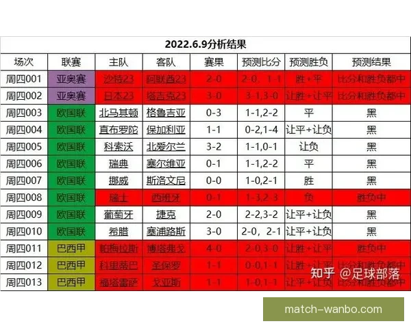 足球竞猜投注全攻略：如何分析赛事数据提高投注准确率