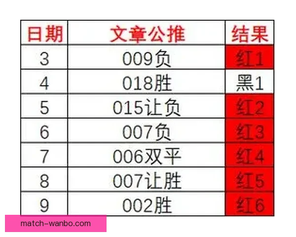 足球竞猜投注全攻略：如何分析赛事数据提高投注准确率