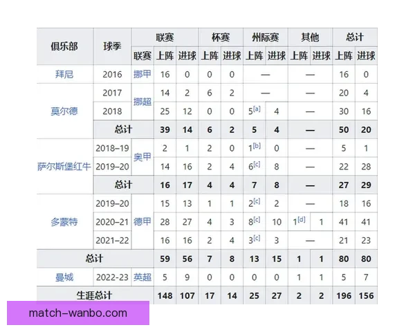 世界杯竞猜赛事数据深度分析与未来走势预测指南