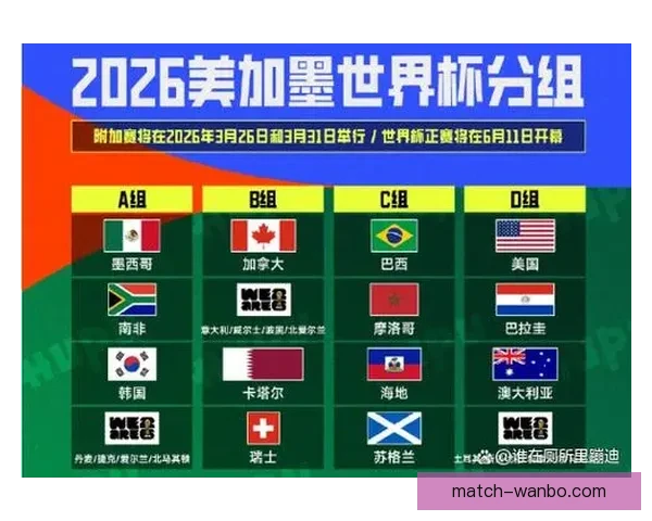 2026世界杯最新投注赔率全面解析及热门球队夺冠前景预测