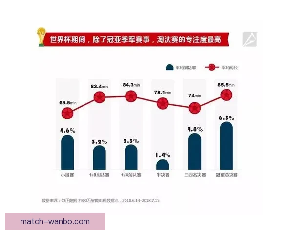 世界杯足球竞猜数据分析与策略研究揭示投注技巧与热门球队表现趋势