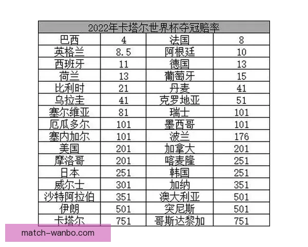 世界杯高赔率竞猜平台推荐让你轻松赢取丰厚奖金秘籍